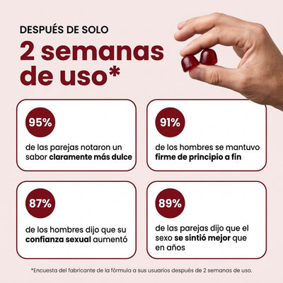 Alpha Gummies